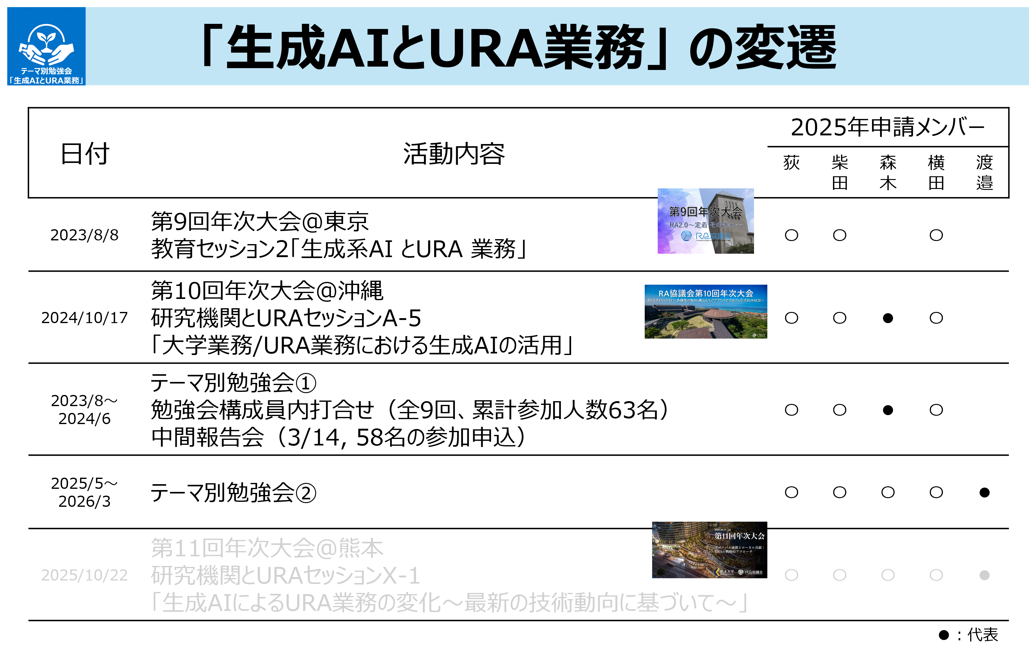 勉強会の歴史を示す年表のイメージ